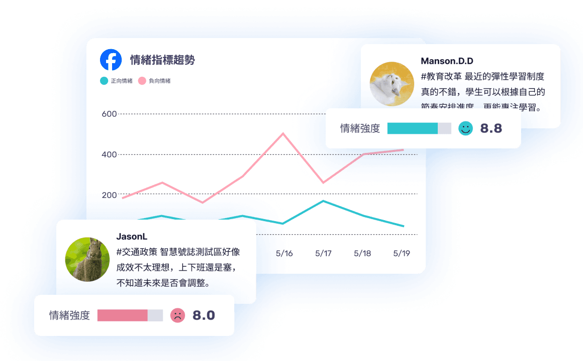 market-trends
