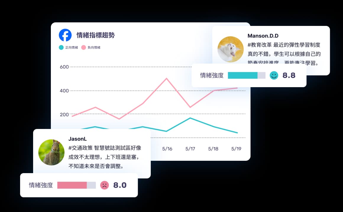 market-trends