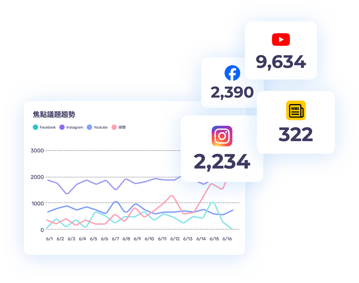 competitor-analysis