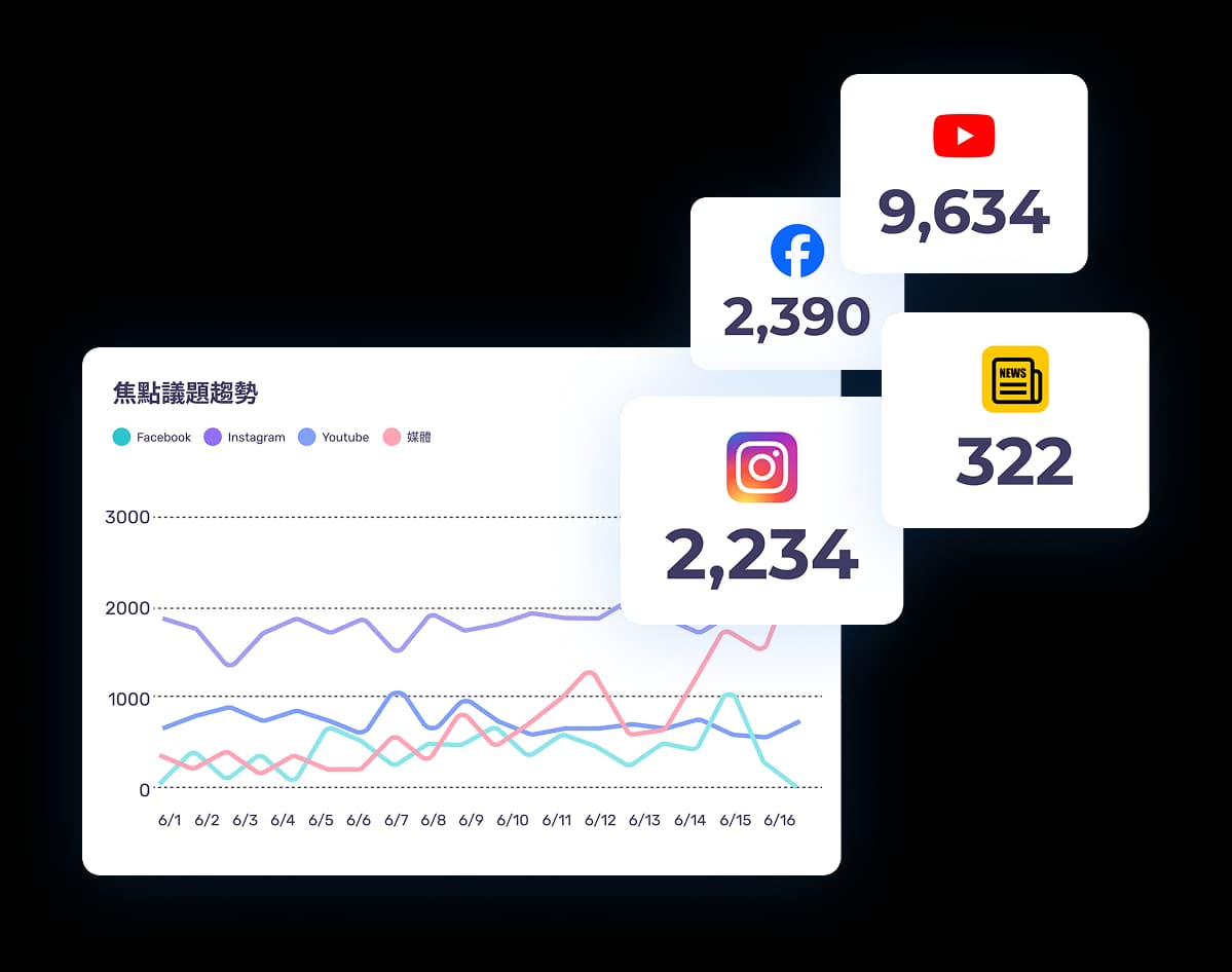 competitor-analysis