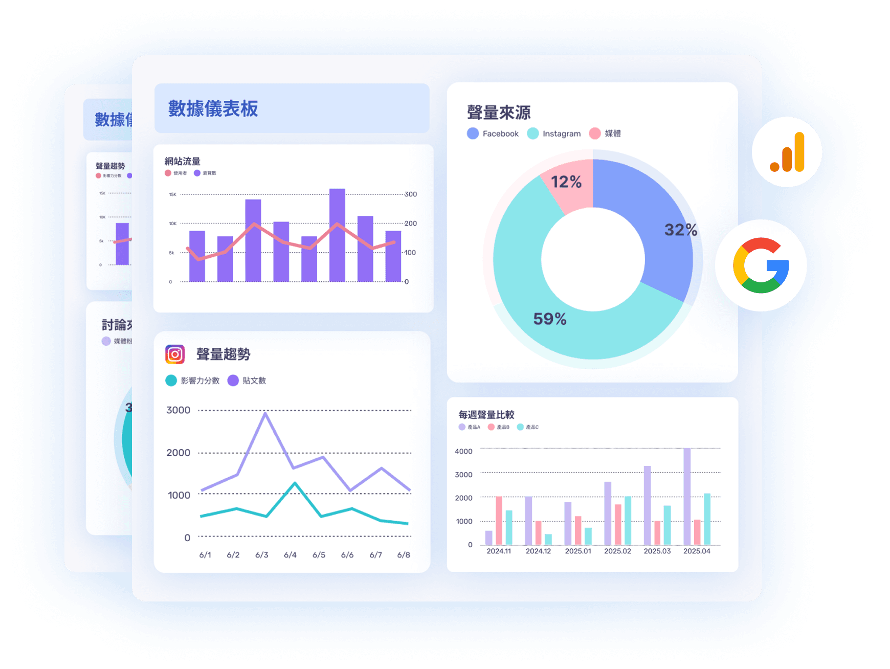 custom-dashboard