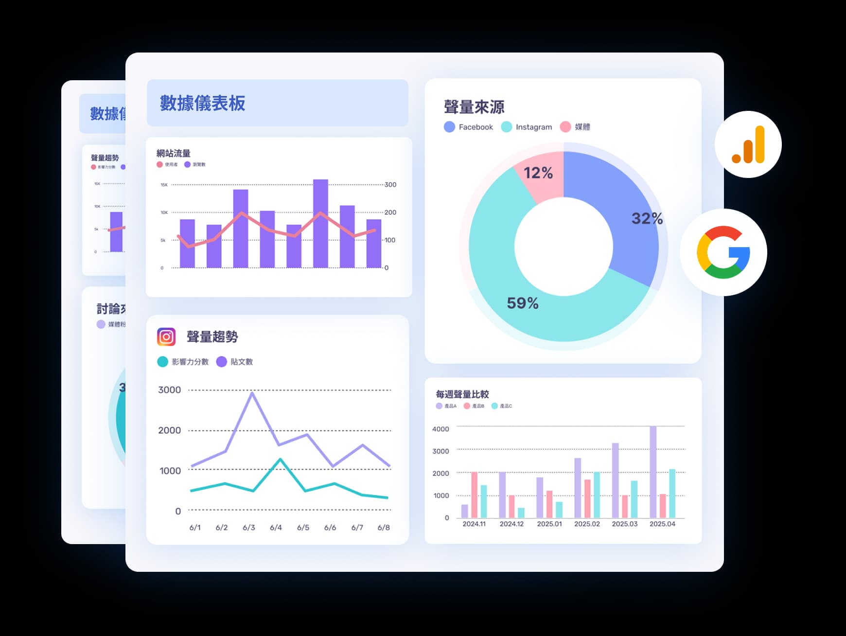 custom-dashboard