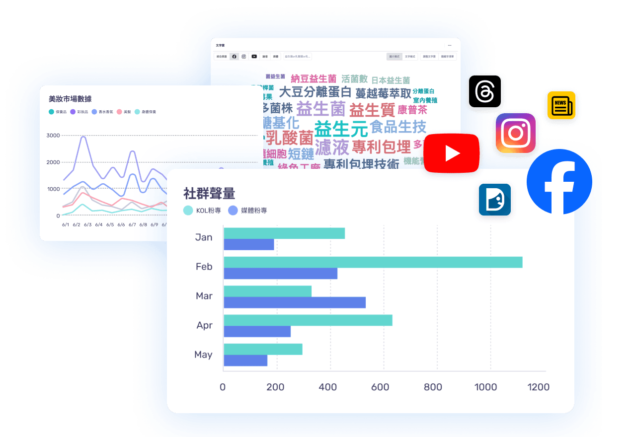 charts