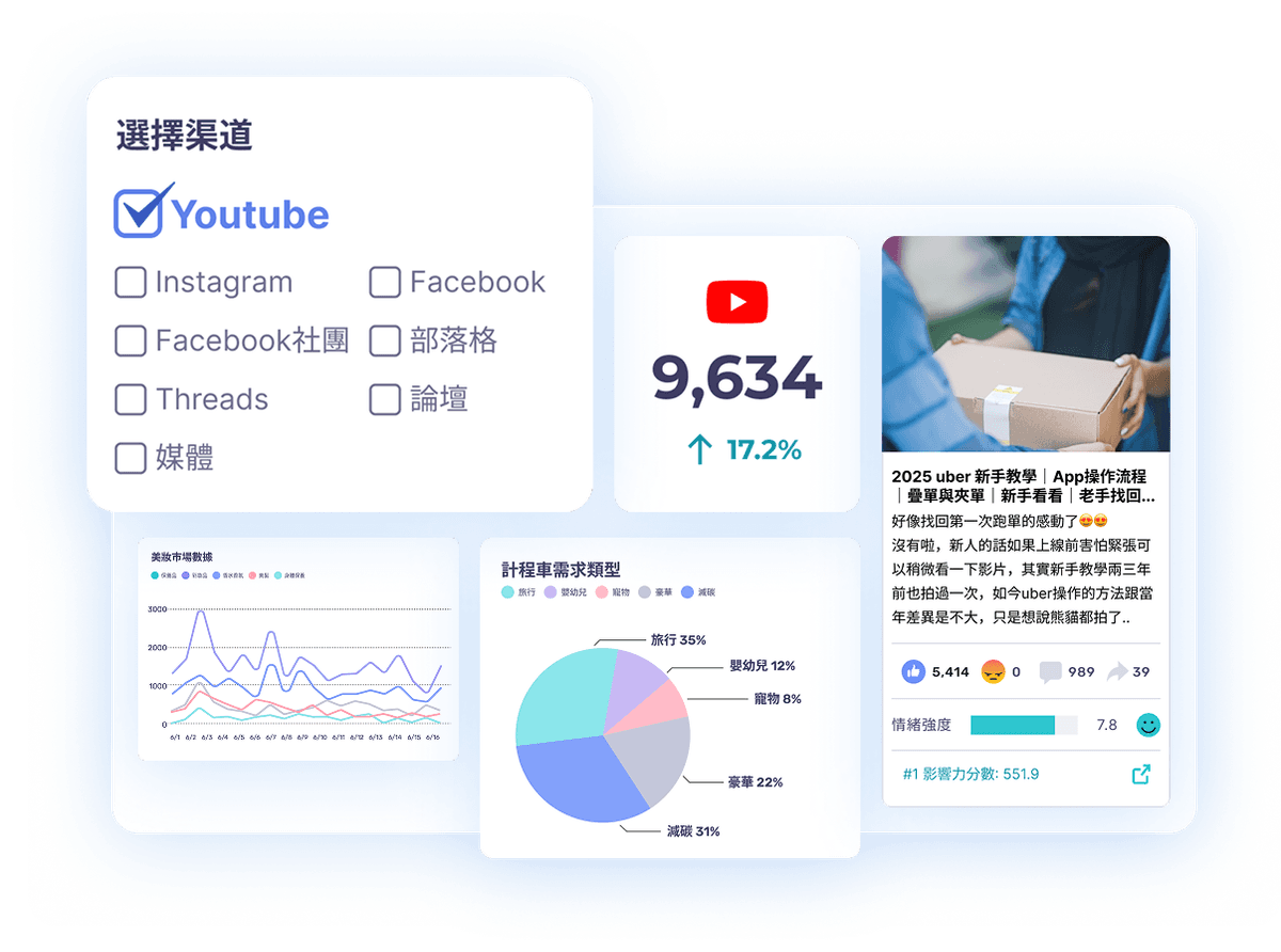 charts