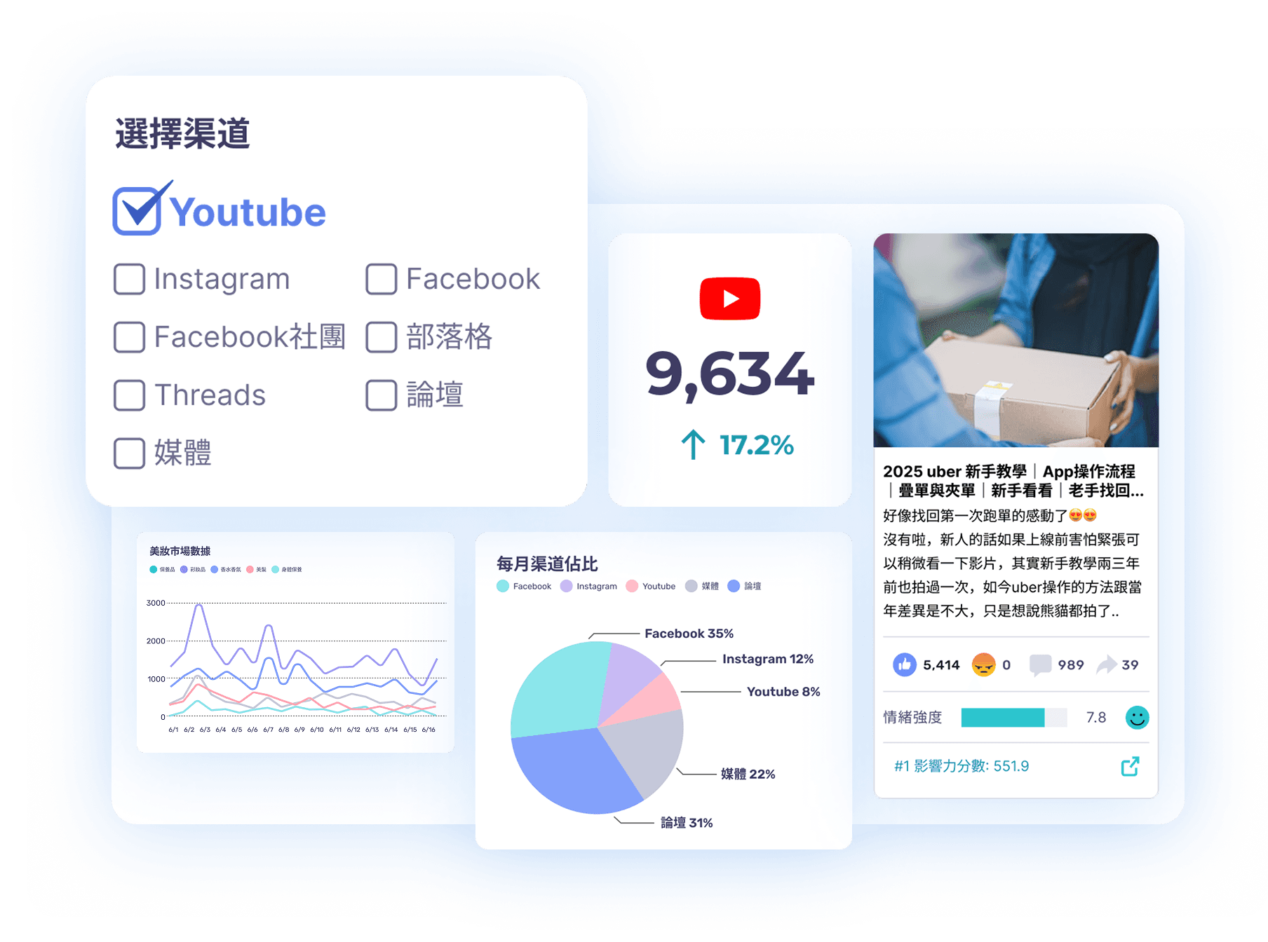 charts