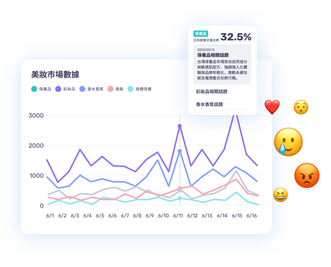 line_chart