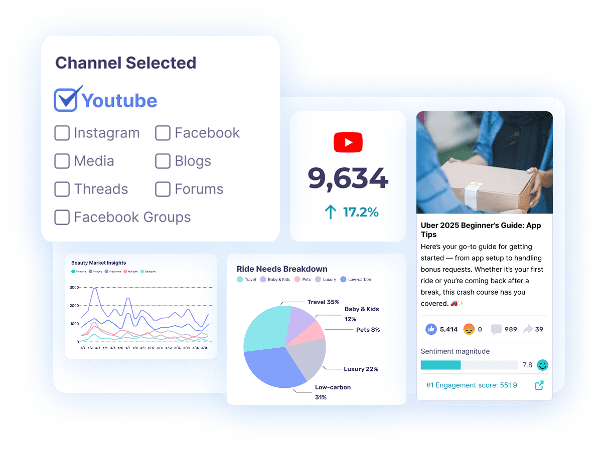 Cross-Channel Volume Analysis
