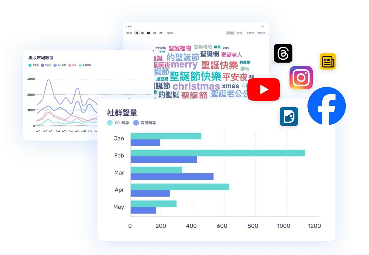 charts